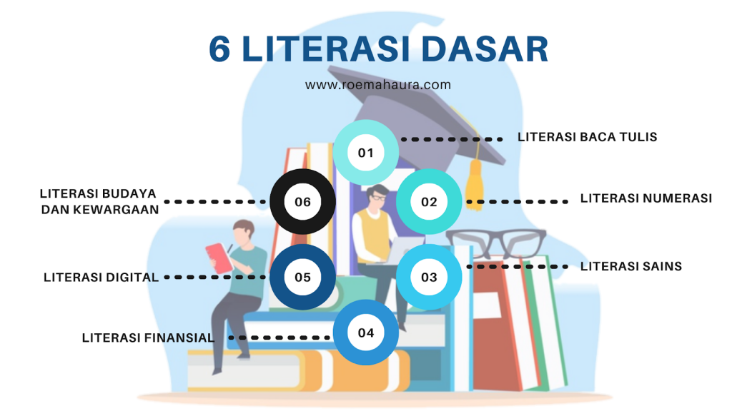 Literasi dasar