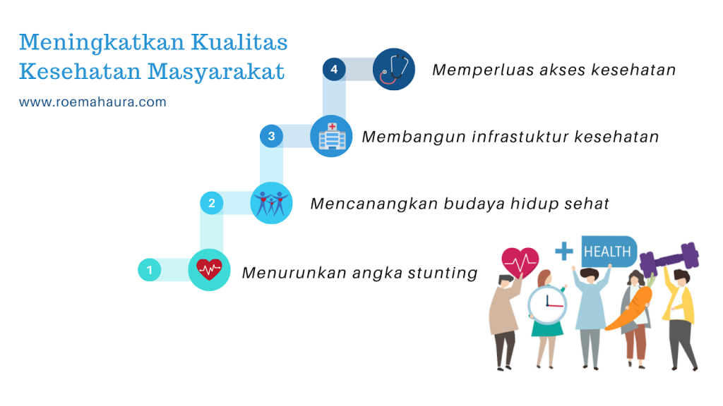 Kualitas kesehatan Masyarakat