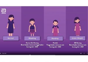 masalah pertumbuhan anak
