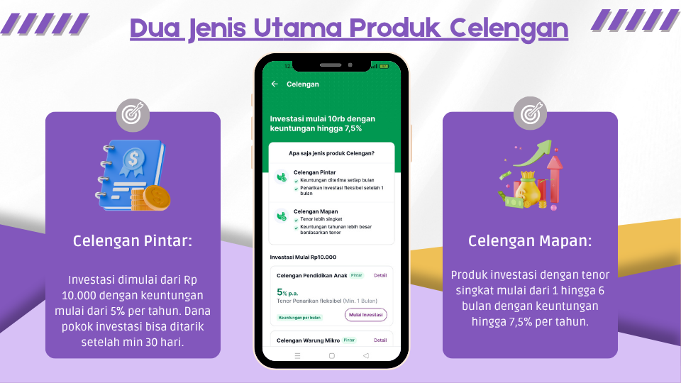 Celengan AmarthaFin